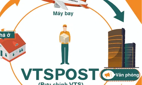 Dịch vụ chuyển phát nhanh VTS 247 cung cấp dịch vụ lấy và giao nhận hàng hoá tại nhà 24/7